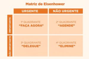 Matriz de Eisenhower