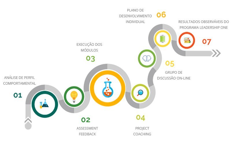 Como desenvolver lideranças em uma empresa?