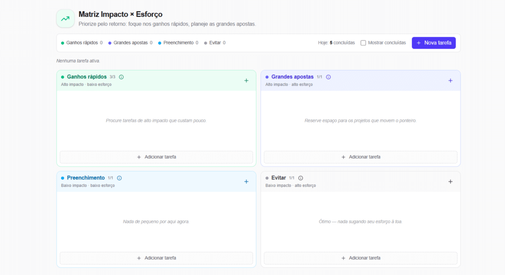 Matriz de Impacto x Esforço para gestão do tempo e priorização de tarefas